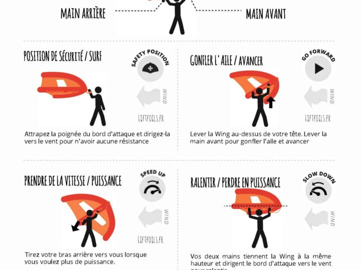 Apprendre le Wingfoil – Conseils Lift foils