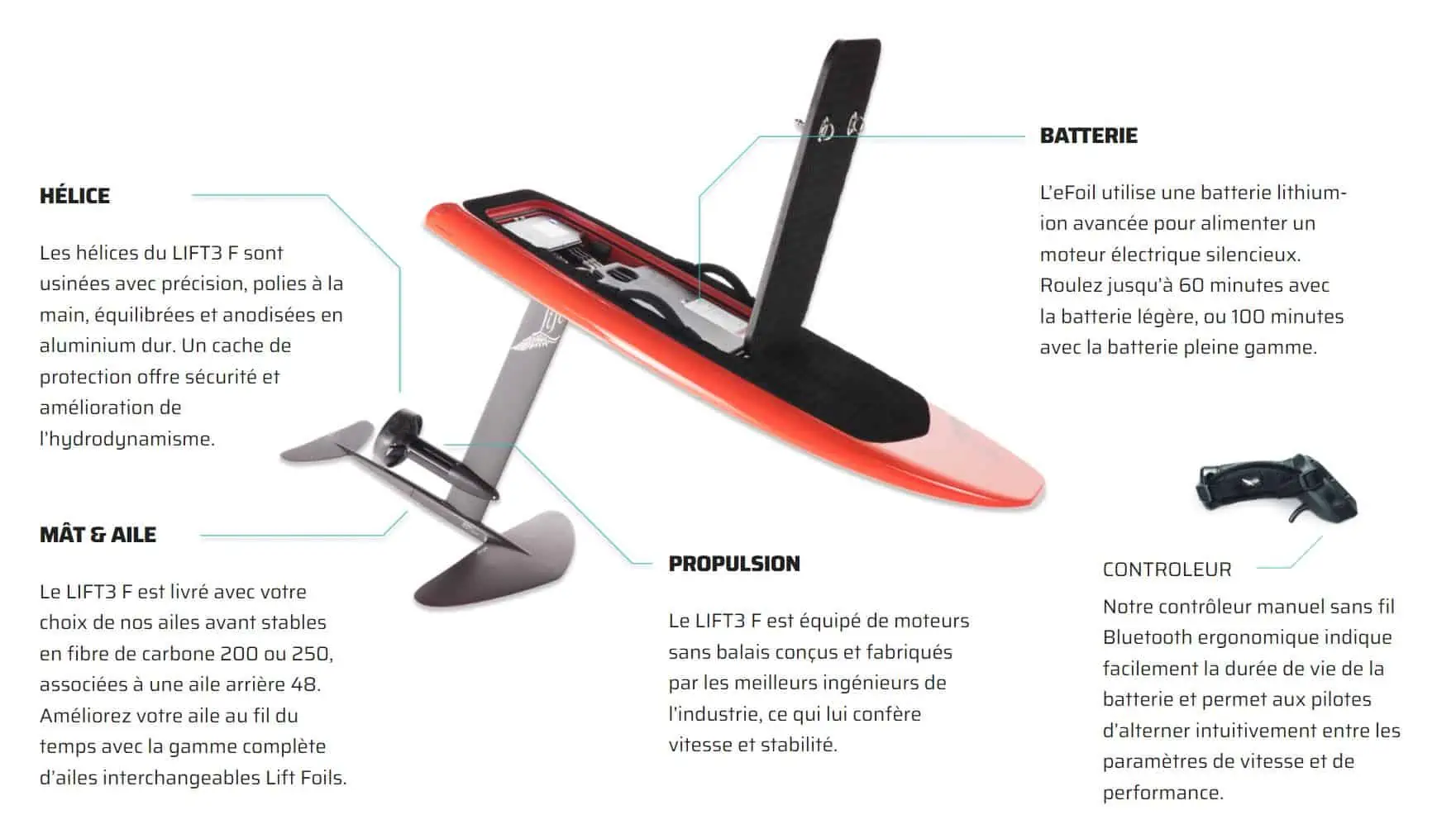 lift 3 f en détails efoil france