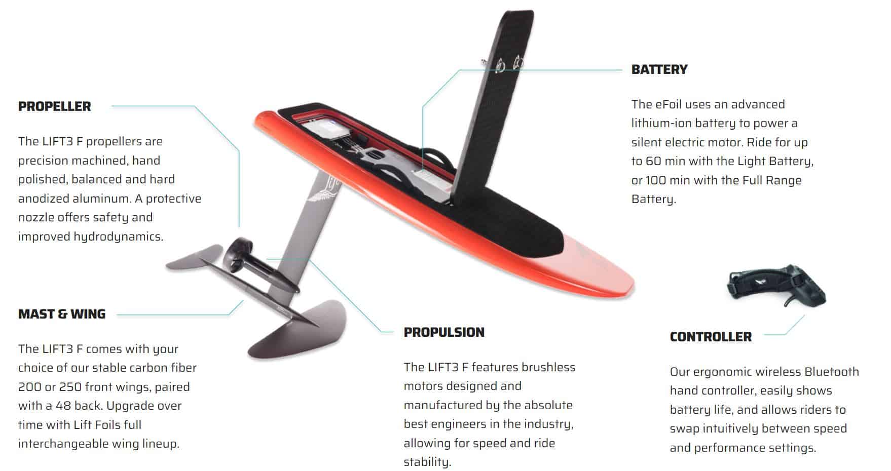 lift 3 f details lift foils france